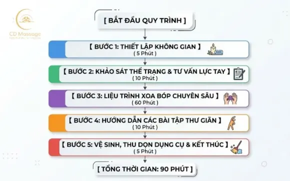 Tin tức