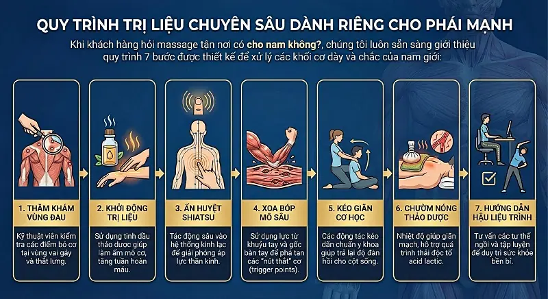 dịch vụ massage cho nam