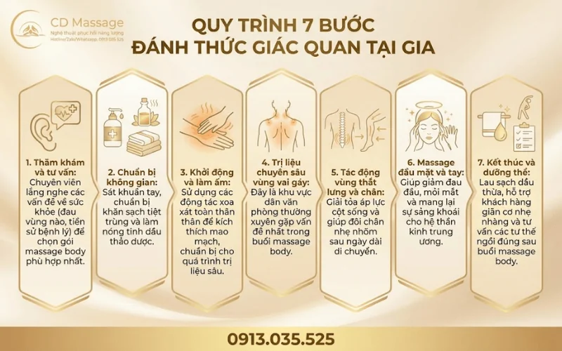 Quy tr&igrave;nh massage body