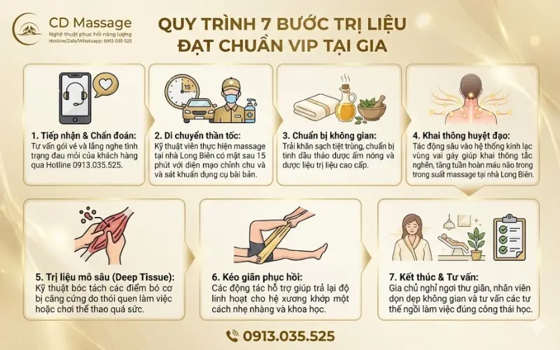 quy tr&igrave;nh massage tại nh&agrave; Long Bi&ecirc;n