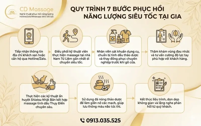 quy tr&igrave;nh massage tại nh&agrave; Nam Từ Li&ecirc;m