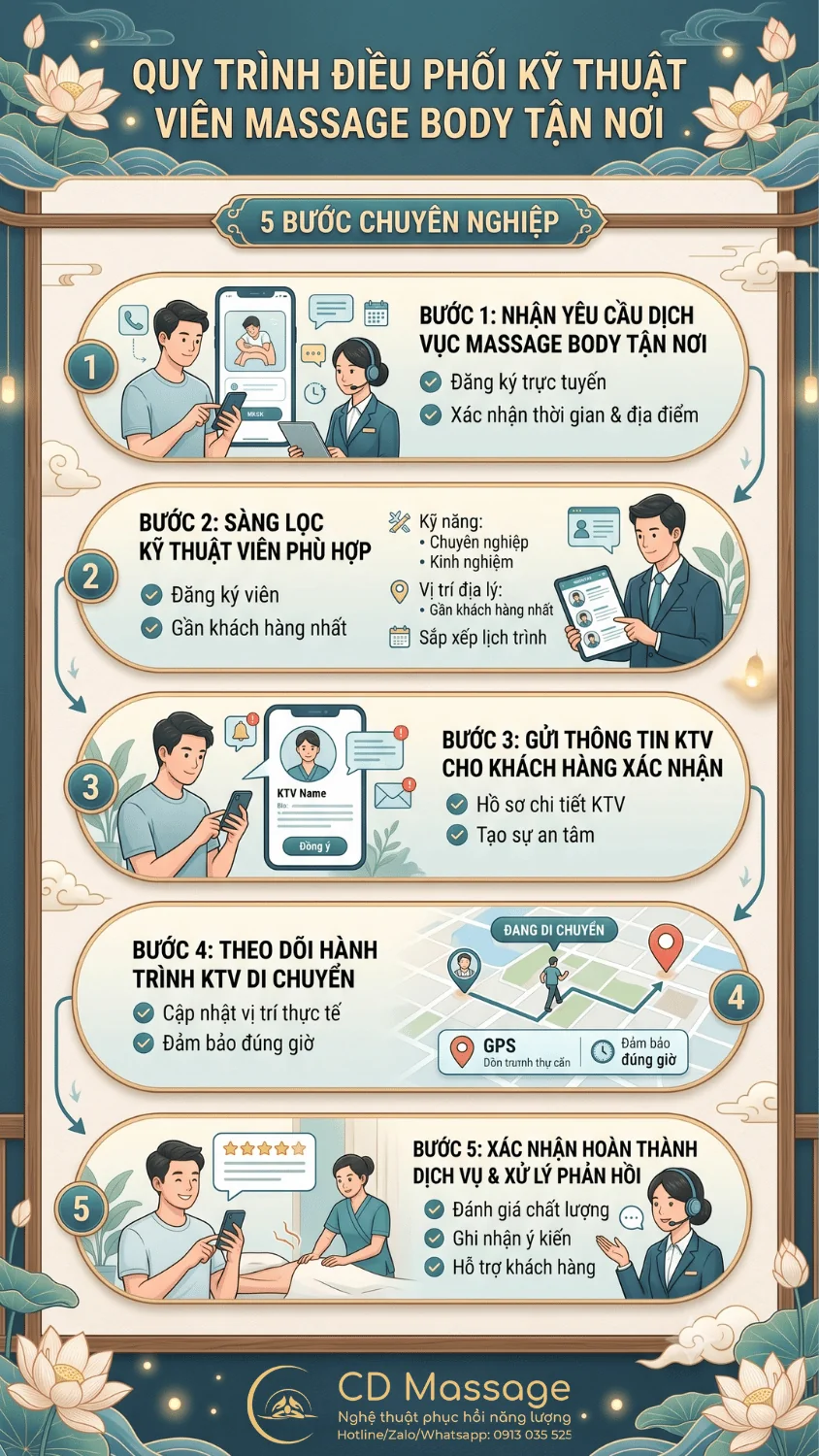 Trải nghiệm massage body tận nơi không chi phí ẩn