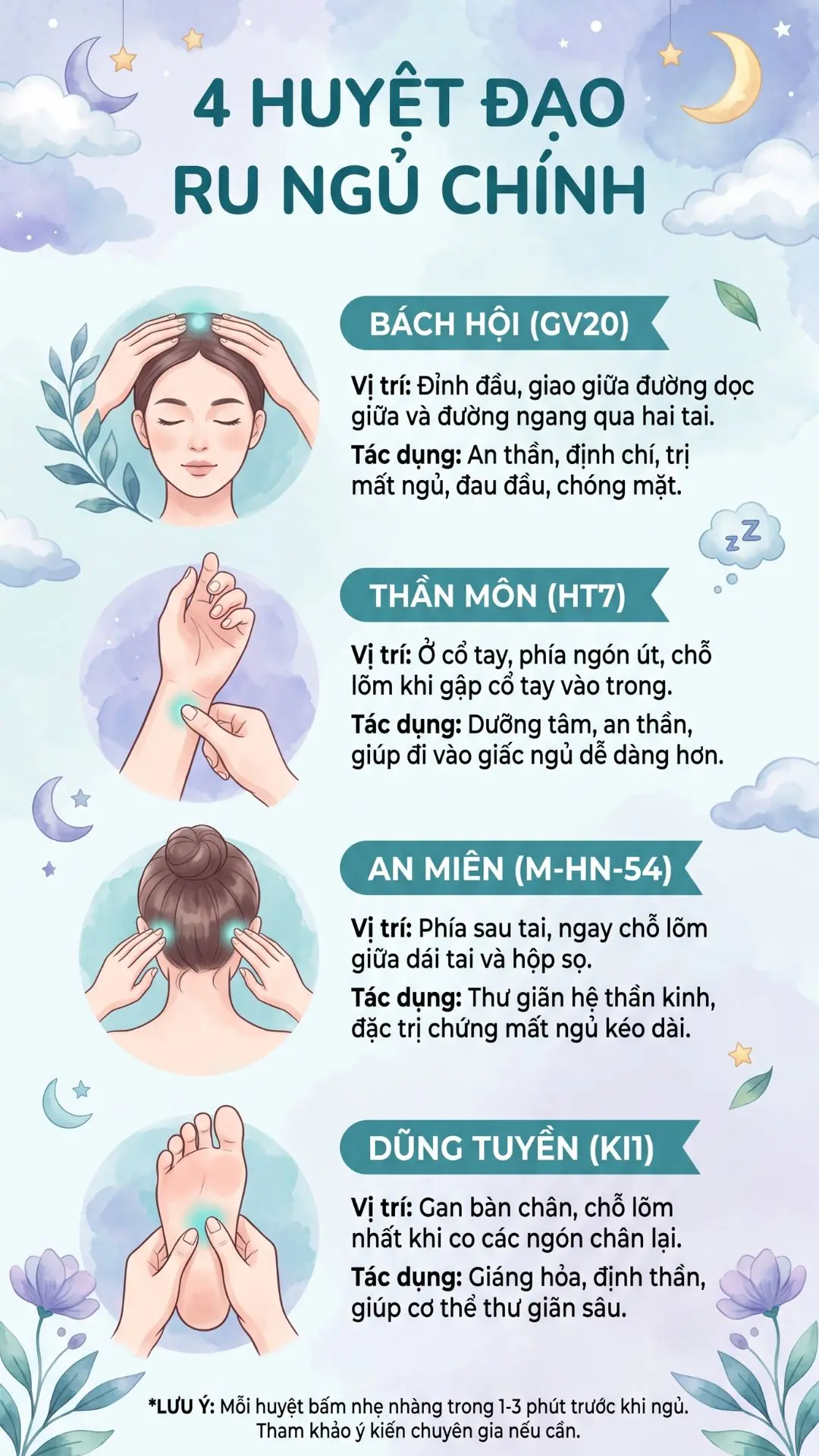 Infographic huyệt đạo massage tại nhà ban đêm