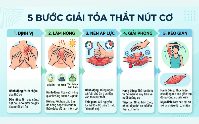 5 bước xoa bóp toàn thân phục hồi cơ bắp chuyên sâu