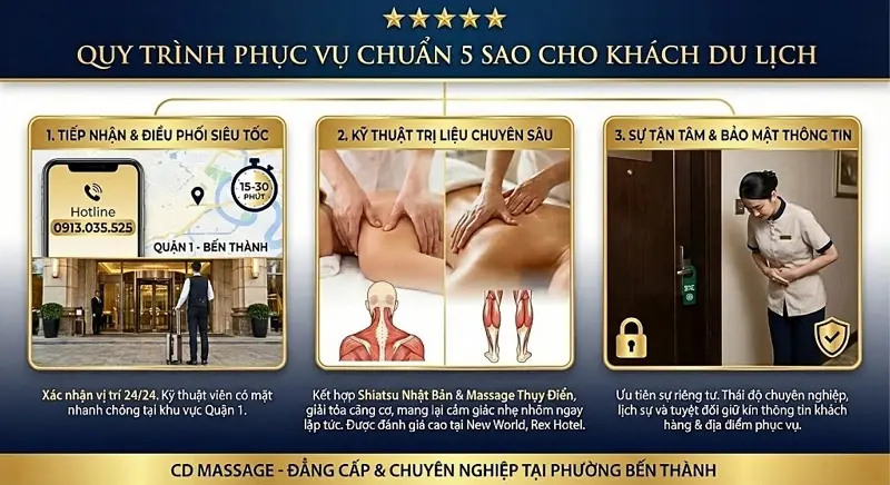 quy trình massage tận nơi Phường Bến Thành CD MASSAGE