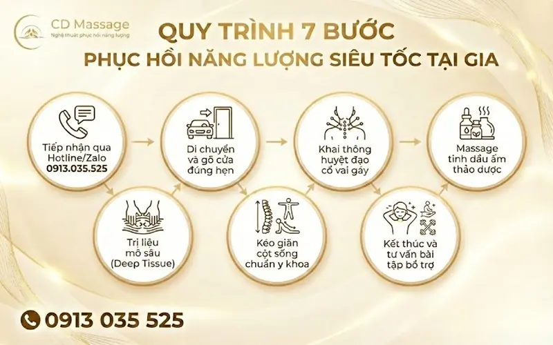 quy trình massage tại nhà Hà Nội
